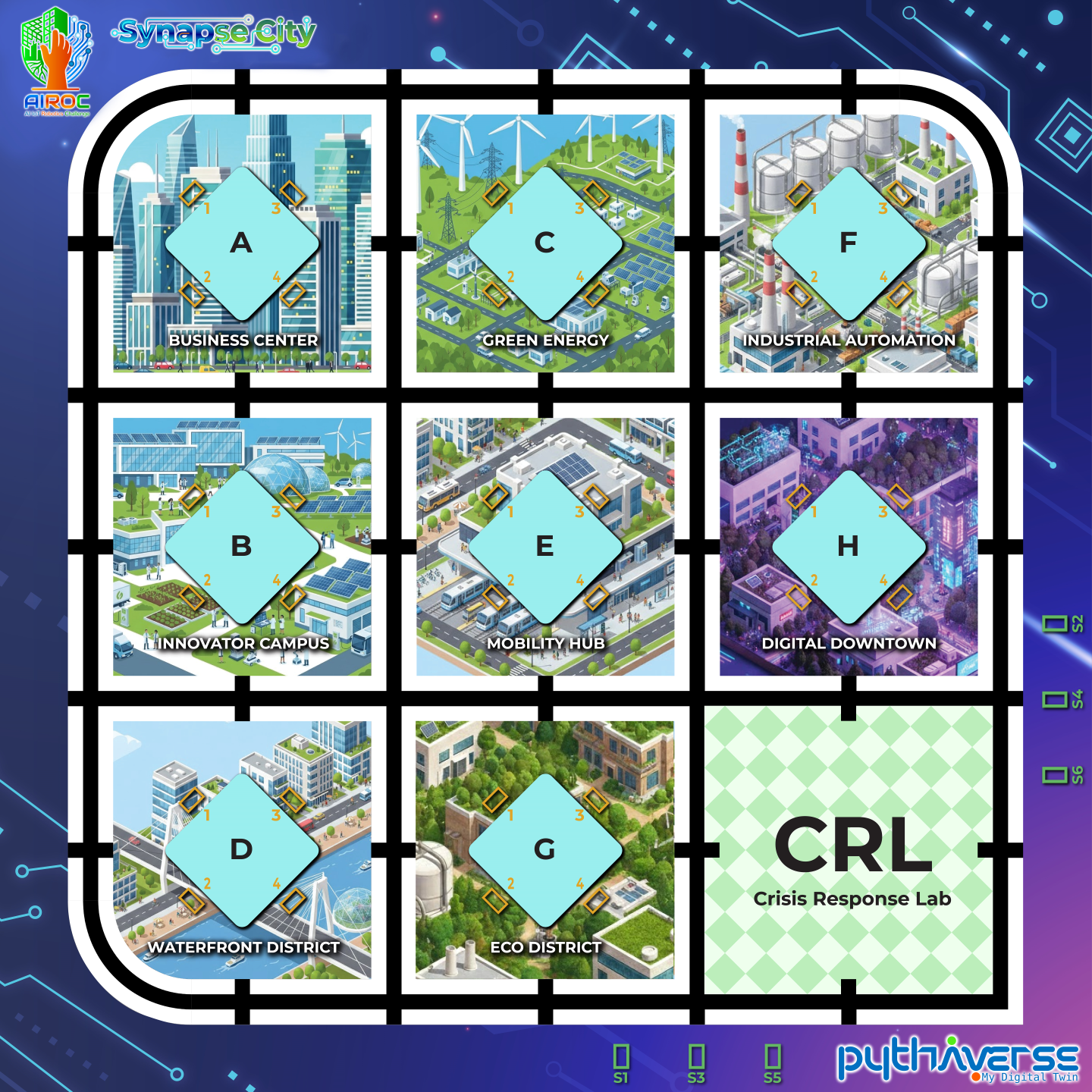 Synapse City Field Track Layout